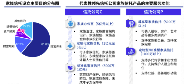 信托業(yè)務的破局思路 基于資產評估的深度報告