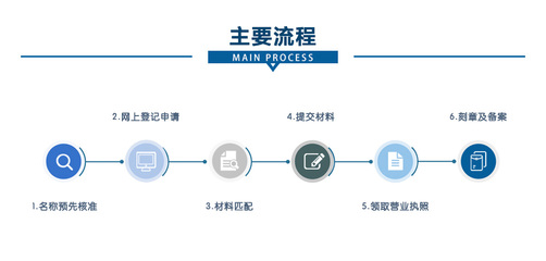 內(nèi)資個人獨資企業(yè)注冊與稅務籌劃指南