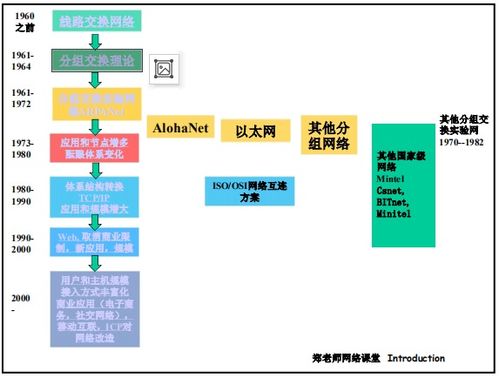 計算機網(wǎng)絡體系結(jié)構(gòu)與OSI參考模型概述